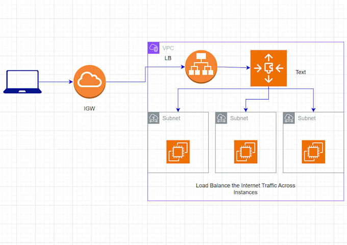 create modular terraform infrastructure for AWS