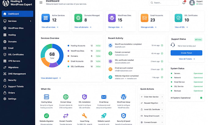 setup wordpress godaddy hosting SSL vps, strato, email domain on ionos, hetzner
