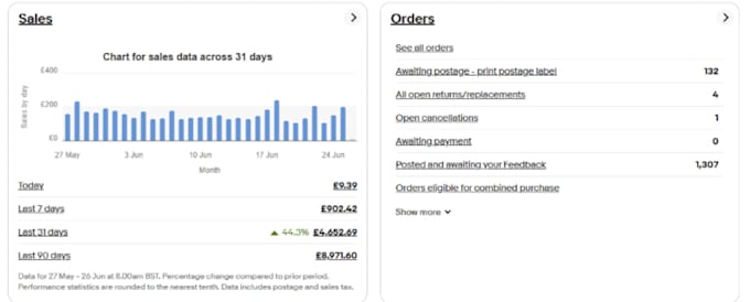 do ebay product listing and SEO optimization