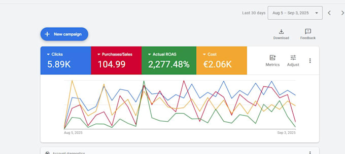 set up and optimize your google ads and performance max campaigns