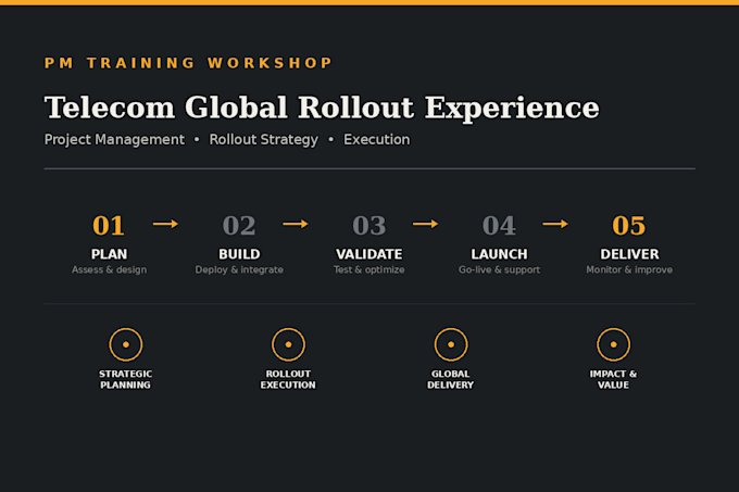 teach your team telecom rollout project management