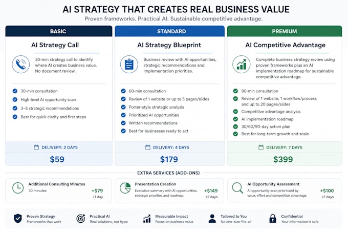 improve your business strategy with ai