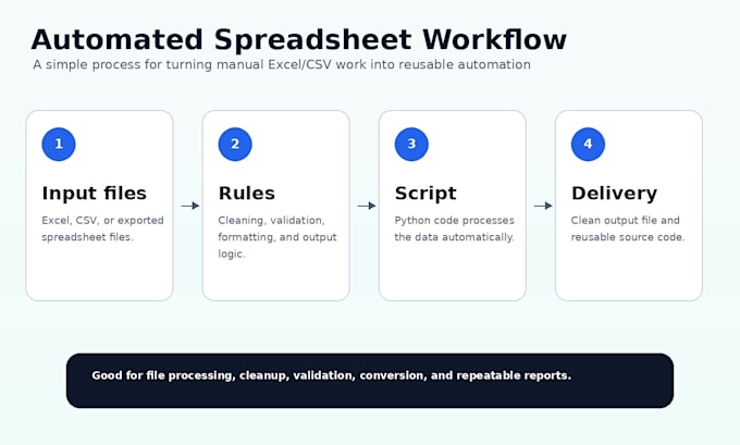 automate excel and CSV tasks with a python script