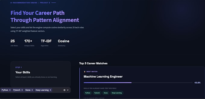 do python scripting, data analysis and visualization