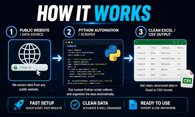 Build python web scraping and excel csv automation scripts by ...