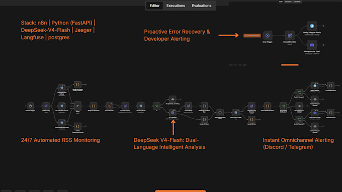 build reliable ai workflow automation with n8n and python
