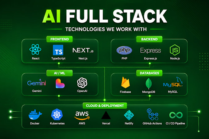 develop ai web application, app saas full stack development