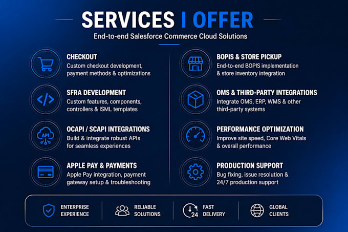 develop salesforce commerce cloud sfcc pwa sdk sfra composable