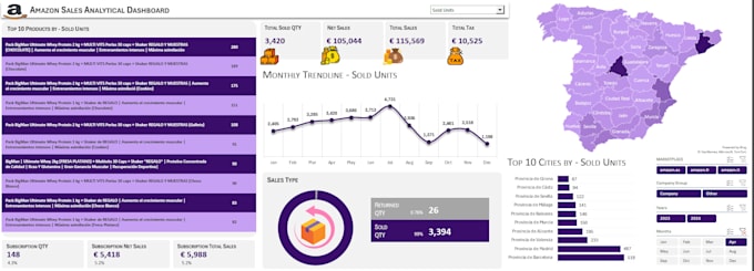create advanced excel dashboard