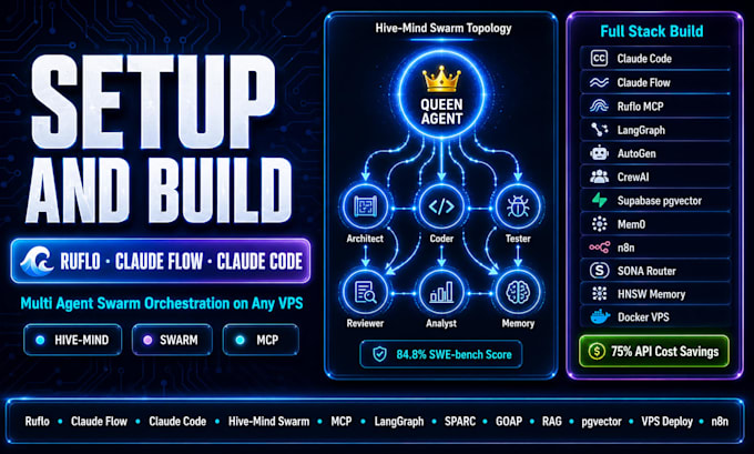 setup ruflo claude code multi agent swarm orchestration pipeline mcp langgraph