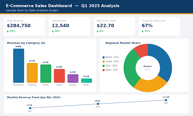 analyze your data better