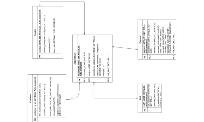 design a secure rest API and sql database schema