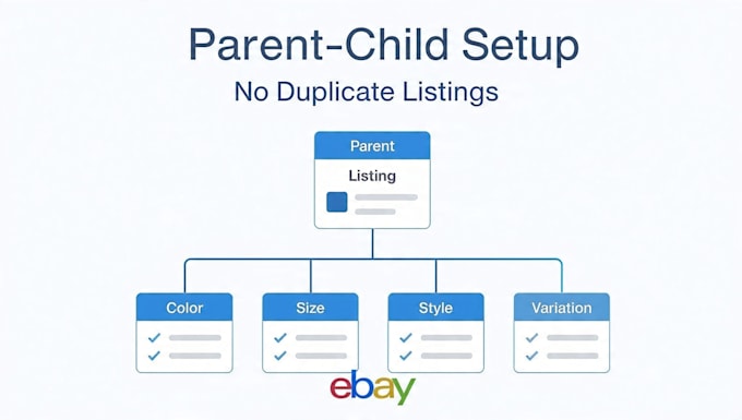 list ebay multiple variation  products , ebay lister , ebay variation listing