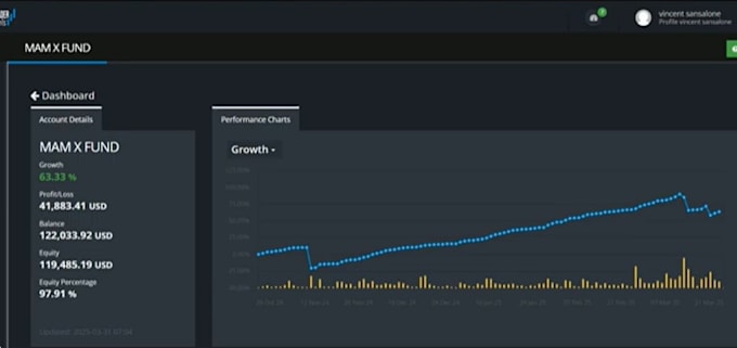 code multi engine algorithmic trading systems forex trading bot expert advisors
