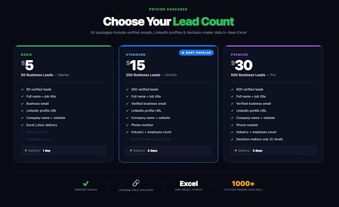 make contact list and prospect list building
