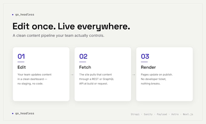 integrate strapi, sanity, payload headless cms into your