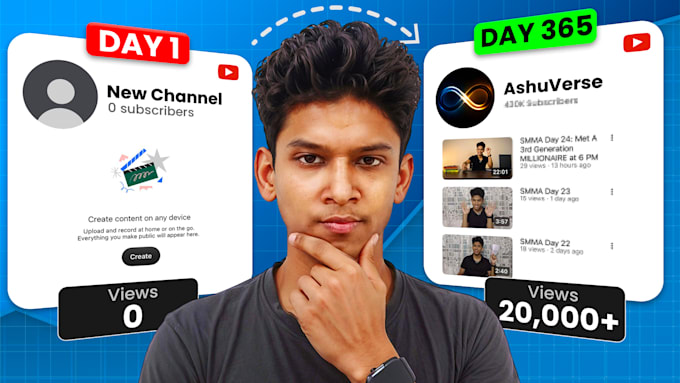 design high CTR business,finance,channel,trading thumbnails