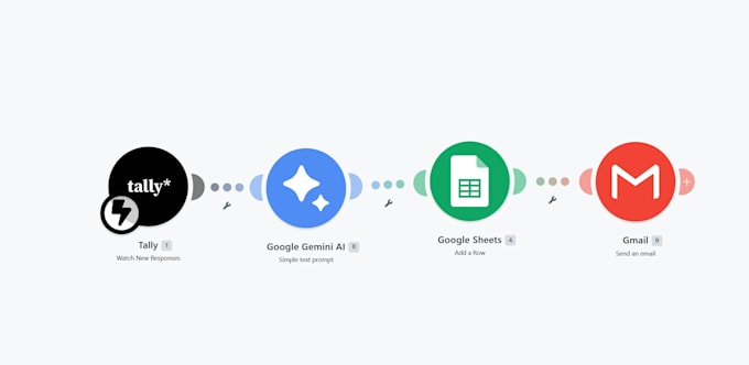 build ai automation workflows in make and zapier