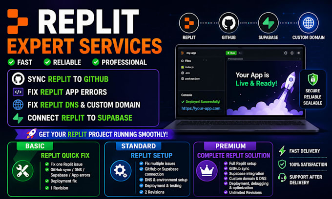 sync replit to github fix replit app fix replit dns connect replit to supabase
