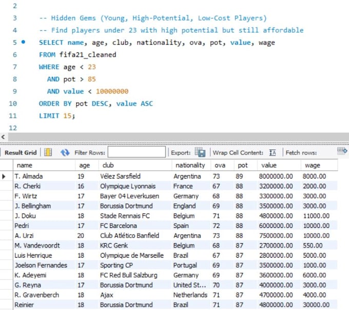 clean your messy dataset and perform eda using sql