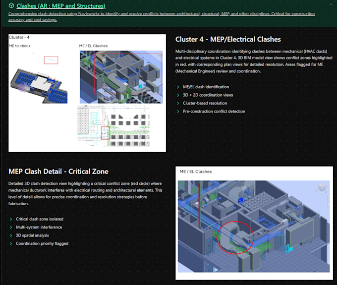 create accurate bim models, infrastructure designs, and provide bim coordination