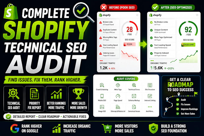 perform a complete shopify technical SEO audit