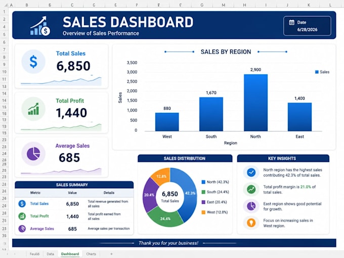 create professional excel spreadsheets and dashboards