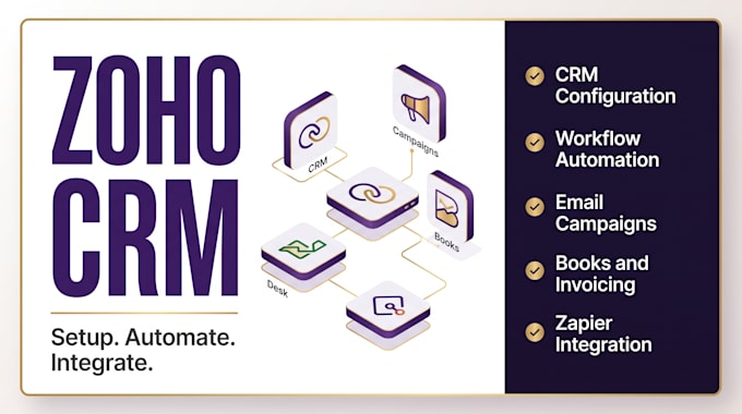 setup zoho CRM, zoho automation, zoho one, books, analytics, campaigns, forms