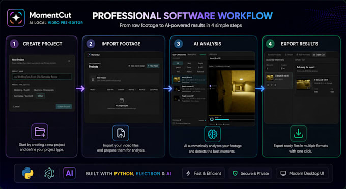 build custom python software for your business