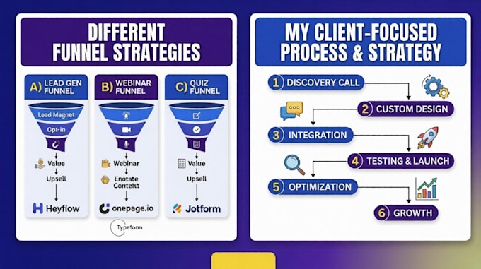 build heyflow onepage io lead generation prospect funnel typeform jotform