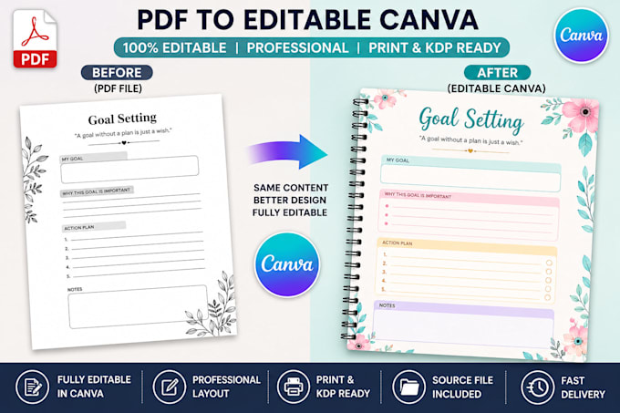 convert PDF to editable canva workbook, ebook and document