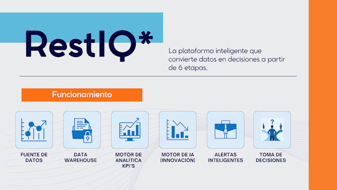 design a professional investor pitch deck