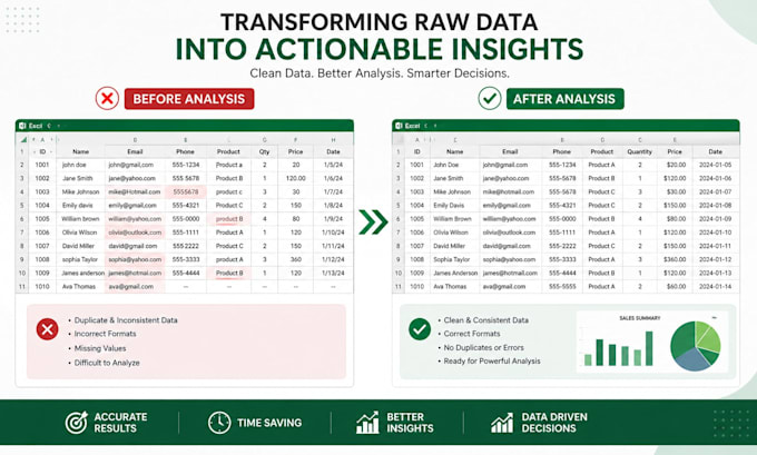 do excel data analysis, data cleaning, formulas, and calculations