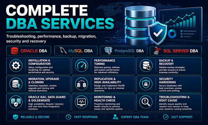 be your oracle, mysql, postgresql, sql server dba expert