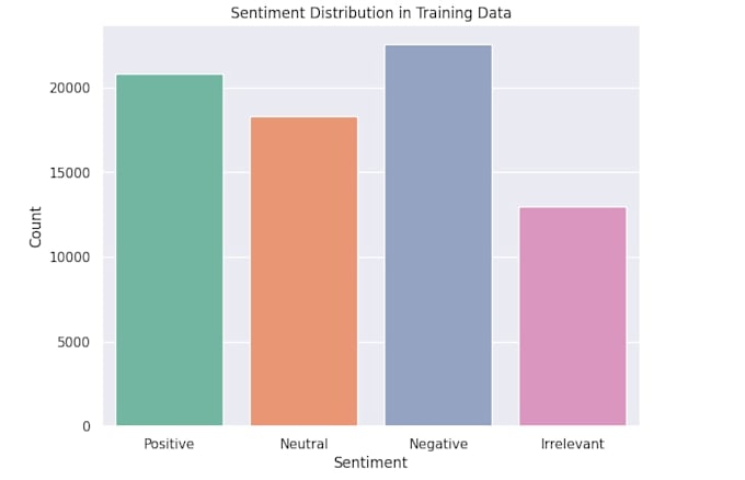 do data analysis and machine learning in python