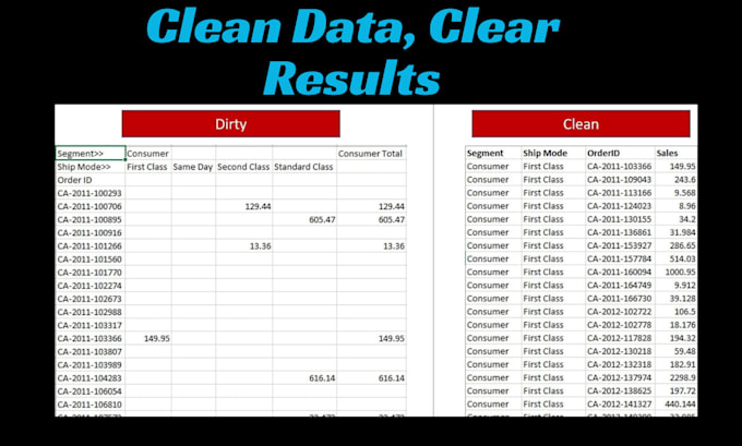clean, format, merge,, split excel data