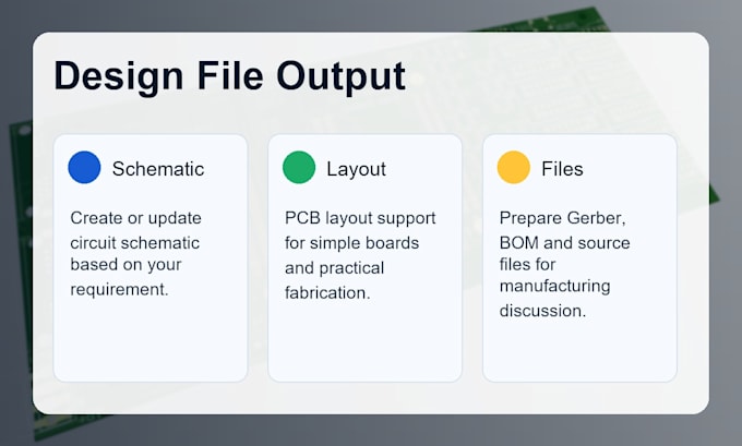 design pcb schematic layout gerber and bom files