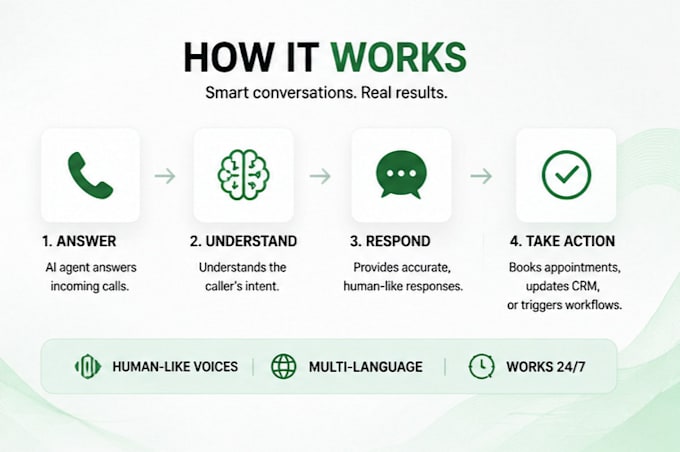build ai voice agents using vapi, openai and twilio