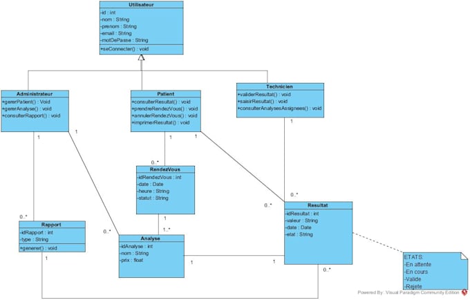 create professional uml diagrams for your software project