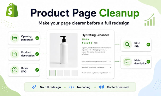 improve your shopify product page SEO, faq and description