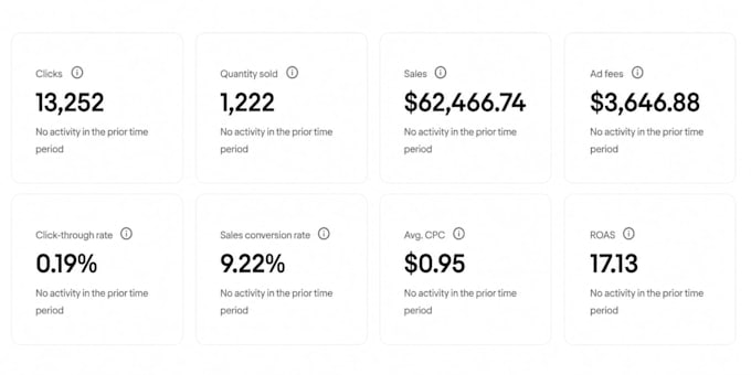 ebay dropshipping on profit share