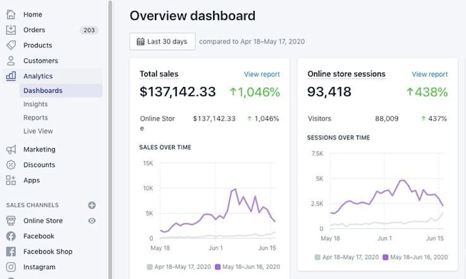 setup google ads campaign professionally