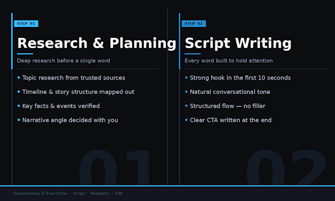 write youtube scripts for documentary videos