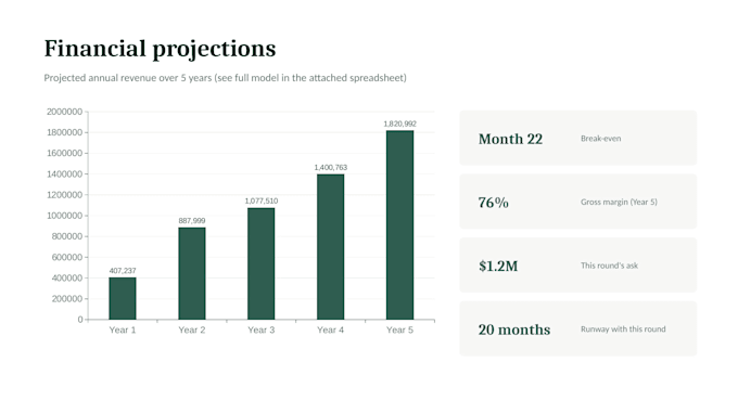 create a professional investor pitch deck with financial model