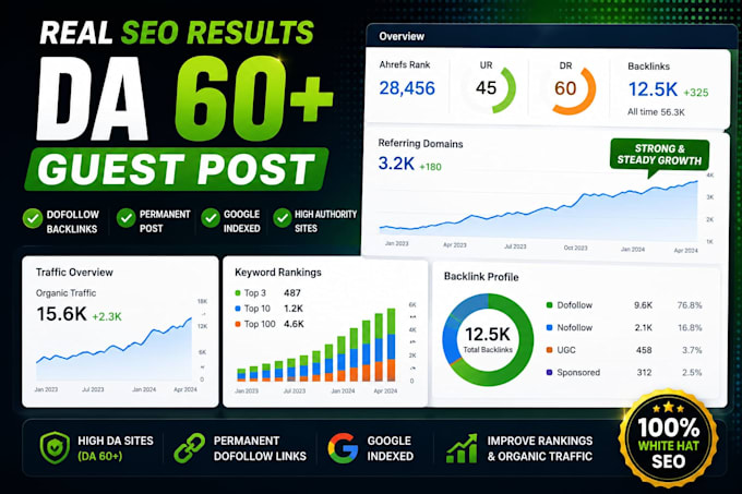 do high da guest posting seo dofollow contexual backlinks link building