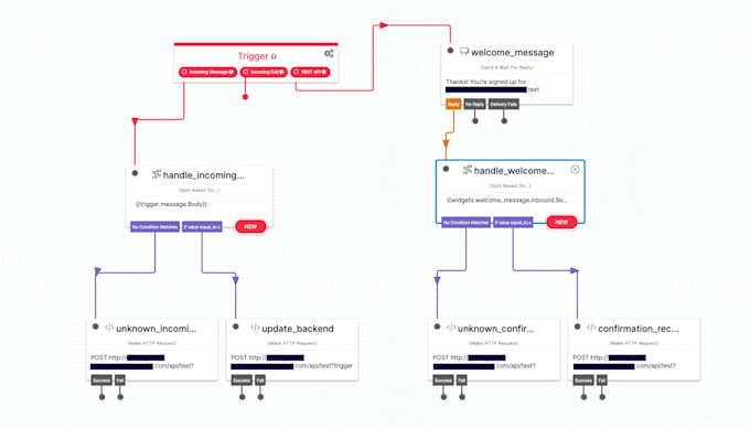 do twilio API integration, a2p 10dclz, bulk sms, call ai studio flow twilio flex