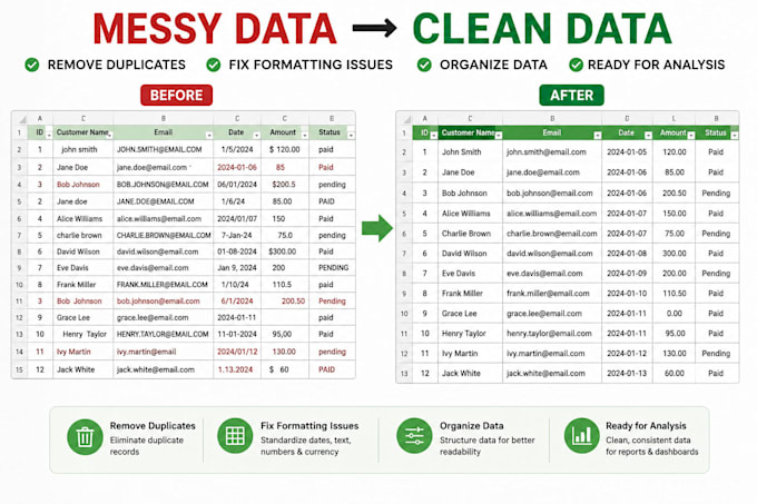 clean, merge and organize your excel or CSV data