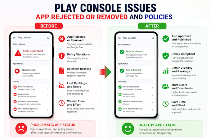 fix play console issues, app reject or removed and policies