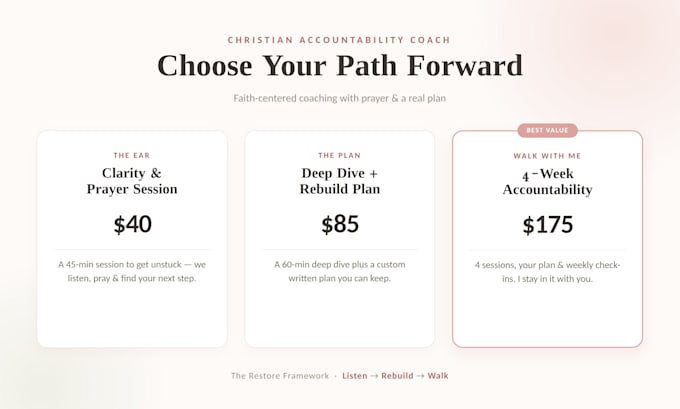be your christian accountability coach with prayer