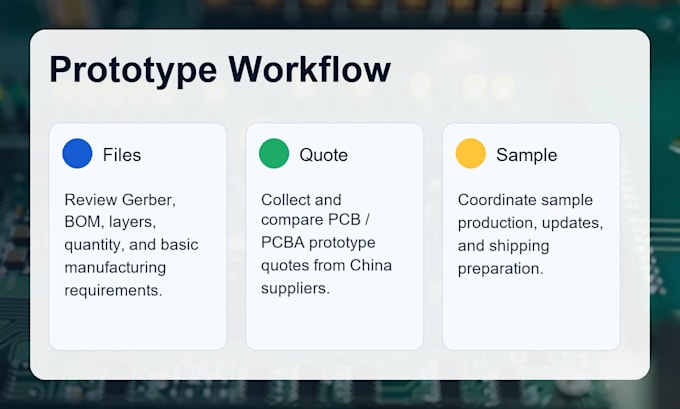 make pcb pcba prototypes and arrange smt assembly in china